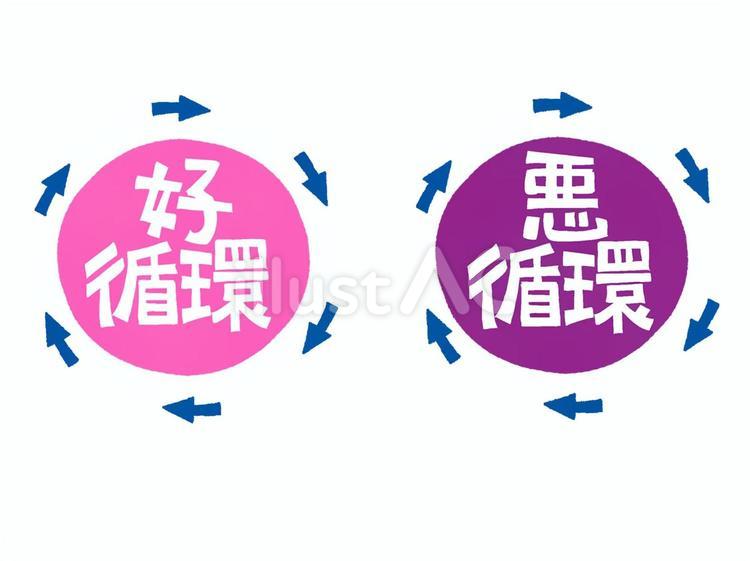 循環 好循環,悪循環,文字絵のイラスト素材