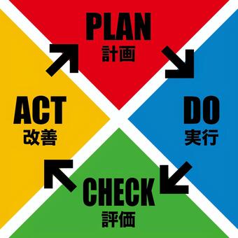 PDCAサイクルd pdca,サイクル,ビジネス,plan,do,check,act,計画,実行,評価のイラスト素材