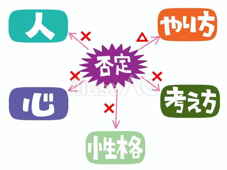 否定など 否定,人,やり方のイラスト素材