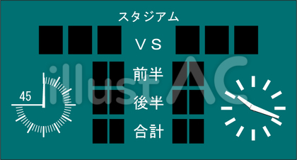スコアボード