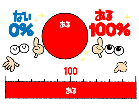 100％ 100,ある,90,なし,パーセント,文字絵,円グラフ,指差し,目,可愛いのイラスト素材