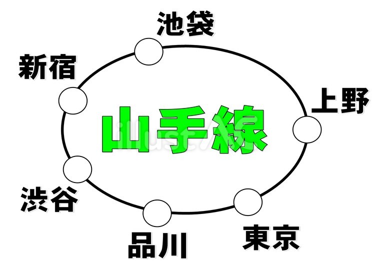 山手線　簡略地図（主要駅名）② 山手線,jr,jr東日本のイラスト素材