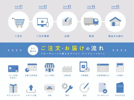 ご注文・お届けの流れアイコンセット 注文,お届け,流れ,アイコン,テンプレート,確認,発送,到着,カード,決済のイラスト素材