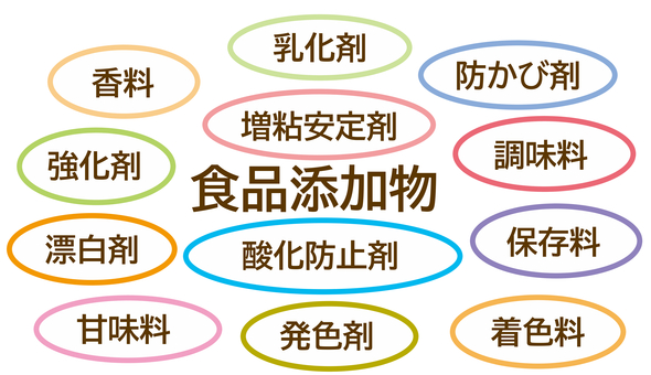 食品添加物２ 食品添加物,香料,乳化剤,防カビ剤,調味料,保存料,着色料,発色剤,甘味料,漂白剤のイラスト素材