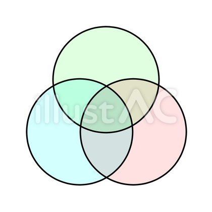 ベン図3
