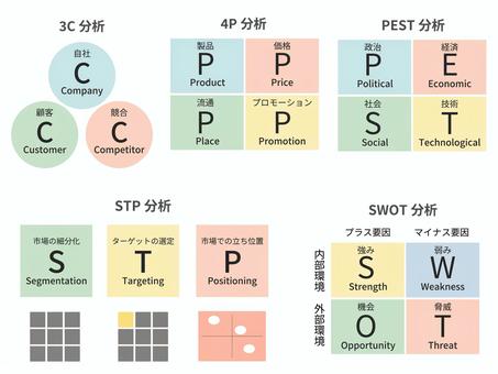 マーケティング分析イラスト 3c分析,4p分析,pest分析,stp分析,swot分析のイラスト素材