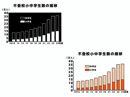 不登校生徒 不登校,小学生,中学生,人数,推移,セット,棒グラフ,年度別,万人単位,データのイラスト素材