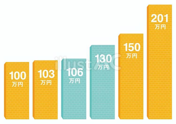 年収の壁 103万円の壁,年収の壁,収入の壁のイラスト素材