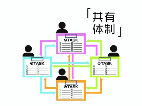 働き方-共有体制 働き方,共有,効率化,生産性向上,仕事場のイラスト素材