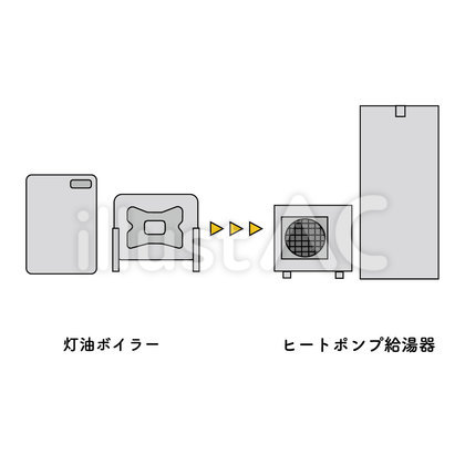 灯油ボイラーからヒートポンプ給湯器