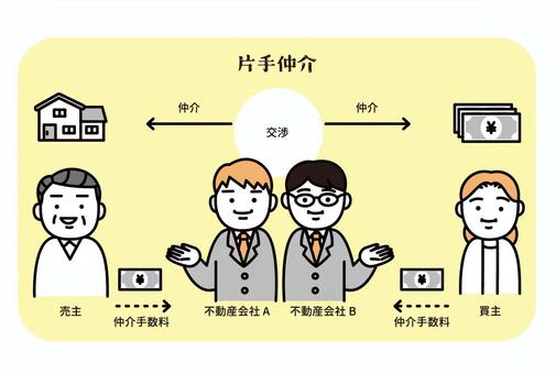Illustration, business, real estate buying and selling, intermediary, 