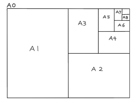紙のサイズ 紙,サイズ,a0,a1,a2,a3,a4,a5,a6,a7のイラスト素材