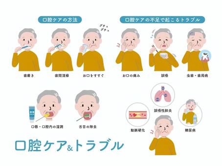 口腔ケアとトラブルのイラストセット 口腔ケア,歯磨き,歯間ブラシ,すすぐ,痛み,虫歯,歯周病,口腔内の湿潤,舌苔,高齢者のイラスト素材