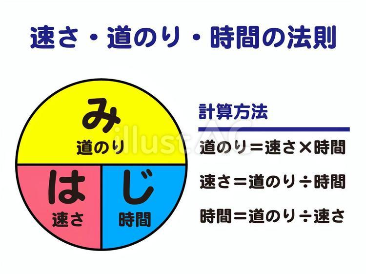 速さ・道のり・時間の法則の公式イラスト 速さ,道のり,時間のイラスト素材
