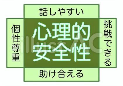 心理的安全性の因子