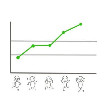 折れ線グラフ（棒人間） 折れ線グラフ,グラフ,棒人間,折れ線,上げ幅,値上がり,プラス,日経平均,成績,長期金利のイラスト素材