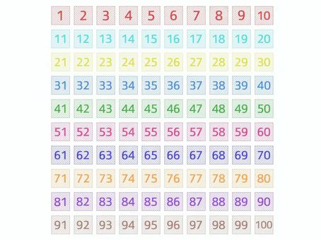 Illustration of numbers 1 ~ 100 Part 11, JPG, PNG and AI Illustration of numbers 1 ~ 100 Part 11, digital, design, colorful, JPG, PNG and AI
