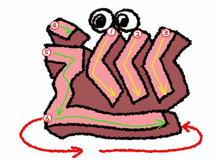 巡　漢字　書き順あり 巡,フォント,漢字,立体,文字絵,目,書き順,矢印,6画,可愛いのイラスト素材