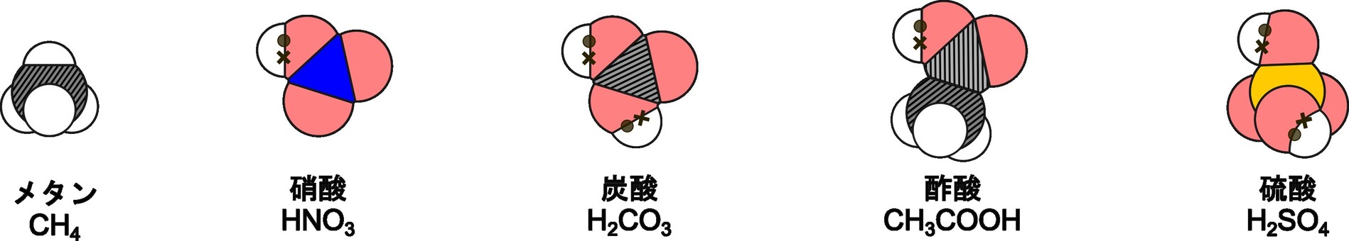 酸の分子モデル（２D） 酸,分子モデル,硫酸,酢酸,硝酸,炭酸,メタン,共有電子対のイラスト素材
