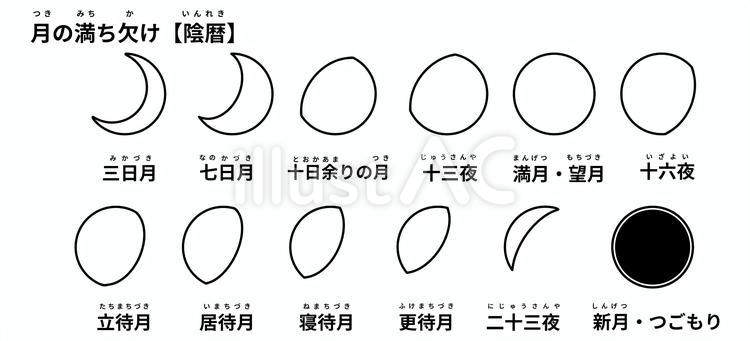 月の満ち欠け　陰暦　手描き 月,陰暦,シンプルのイラスト素材