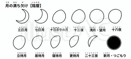 月の満ち欠け 陰暦 手描き