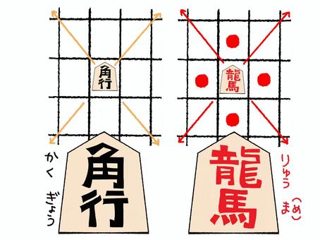 角行の駒の動かし方 角行,龍馬,将棋,駒,成駒,生駒,不成,成る,動き,おもてのイラスト素材