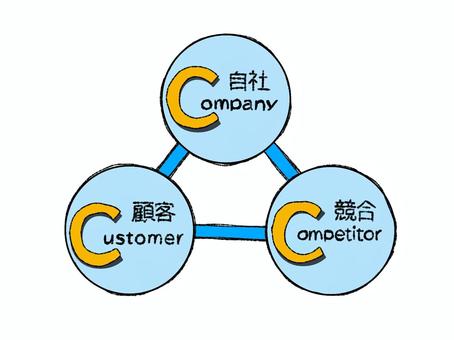 ビジネス3C分析（フレームワーク） 3c分析,フレームワーク,自社,顧客,競合,ビジネス,マーケティング,経営,company,competitorのイラスト素材