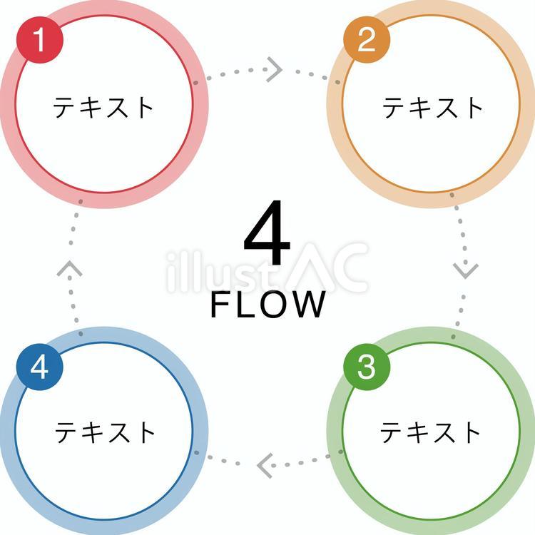 4分割のループする円形フローチャート 円,フロー,チャートのイラスト素材