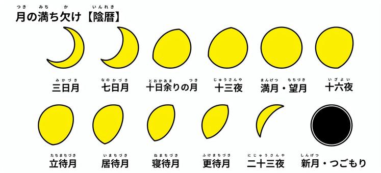月の満ち欠け　陰暦　手描き 月,陰暦,シンプル,イラスト,三日月,七日月,十日余りの月,十三夜,望月,満月のイラスト素材