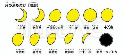月の満ち欠け 陰暦 手描き