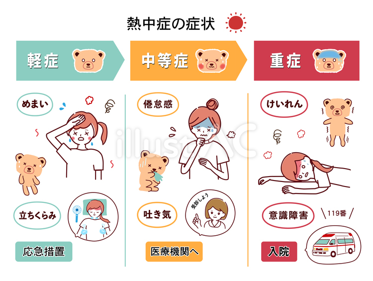 熱中症の症状 熱中症,夏,軽症のイラスト素材