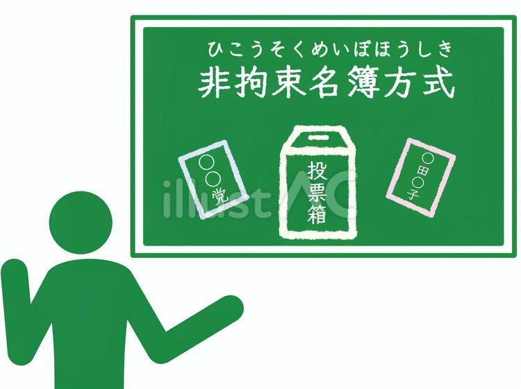 「非拘束名簿方式」を説明する人のイラスト 非拘束名簿方式,選挙,選挙戦のイラスト素材