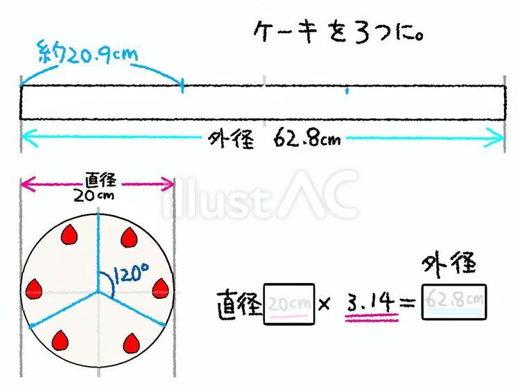 ケーキを三等分 ケーキを三等分 ケーキ,三人分,三等分のイラスト素材