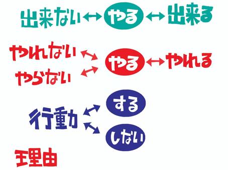 やるかやらないか 出来ない,出来る,やらない,やれない,やれる,やる,行動,する,しない,理由のイラスト素材