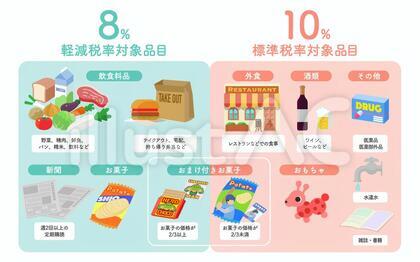 消費税10%と軽減税率8%の図