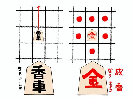 香車の駒の動かし方 香車,成香,将棋,駒,成駒,生駒,不成,成る,動き,おもてのイラスト素材