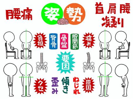 姿勢など 姿勢,要因,腰痛,首,肩,腰,凝り,負担,背骨,骨盤のイラスト素材