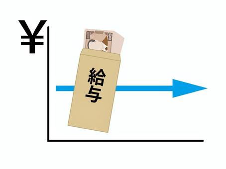 上がらない給与（賃金） 給与,賃金,給料,ベア,ベースアップ,報酬,手当,所得,収入,手取りのイラスト素材