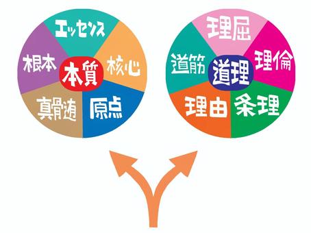 本質と道理 道理,理屈,理論,条理,理由,道筋,本質,エッセンス,核心,原点のイラスト素材