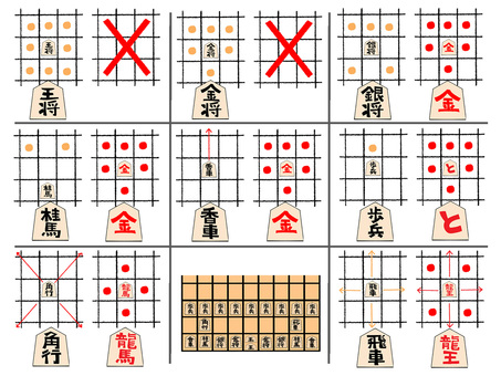 将棋の駒の動き 将棋,駒,動き,おもて,うら,配置,セット,一覧,イメージ,pop調のイラスト素材
