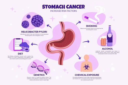 Illustration, world cancer day, february 4, stomach cancer, 