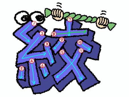 絞　漢字　書き順あり 絞,フォント,漢字,立体,文字絵,目,書き順,矢印,12画,可愛いのイラスト素材