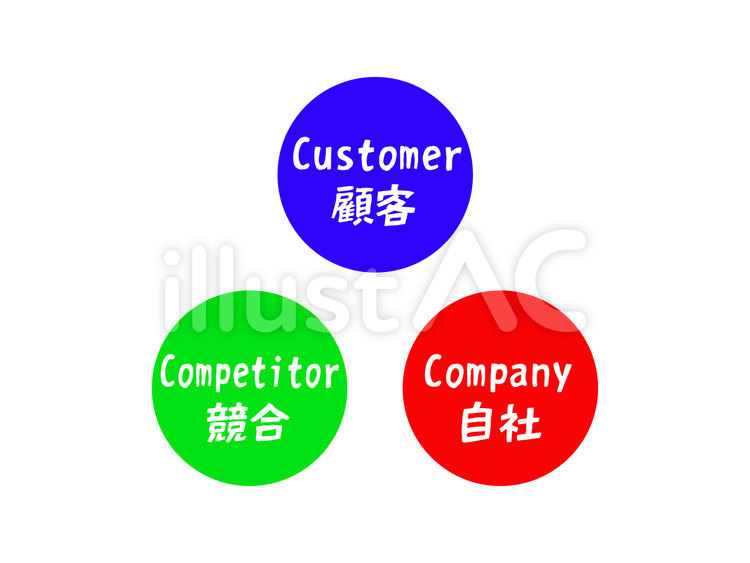 3C分析 3c分析,顧客,自社のイラスト素材