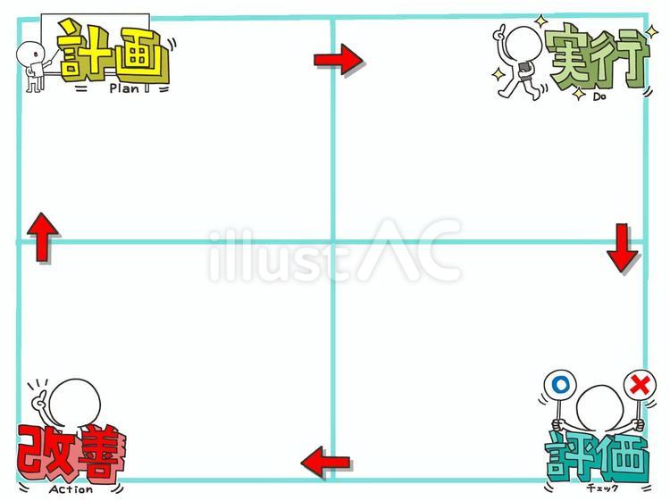 PDCAサイクル PDCAサイクル pdca,漢字,四分割のイラスト素材