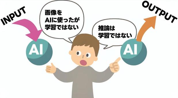 「AI学習」の定義のあいまいさ ai,人工知能,生成ai,学習,入力,出力,インプット,アウトプット,推論,参照のイラスト素材