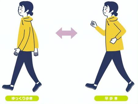 インターバルウォーキング ウォーキング,早歩き,ゆっくり,歩く,健康,女性,スポーツ,運動,有酸素運動,20代のイラスト素材
