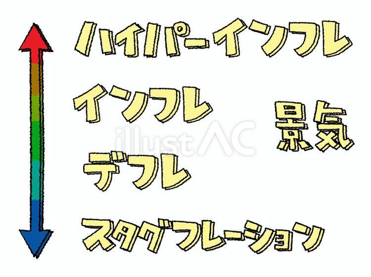ハイパーインフレなど ハイパーインフレ,インフレ,デフレのイラスト素材