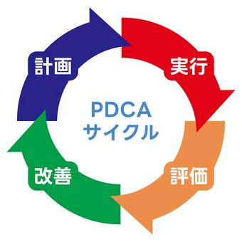 PDCAサイクル　日本語 pdcaサイクル,シンプル,白背景,透過,矢印,計画,行動,実行,評価,改善のイラスト素材