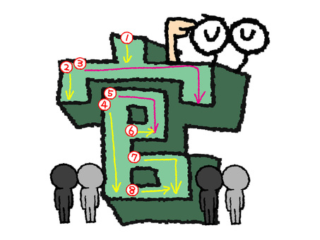 官　漢字　書き順あり 官,フォント,漢字,立体,文字絵,目,書き順,矢印,8画,可愛いのイラスト素材