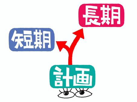 計画など 計画,短期,長期,文字絵,目,上,見る,まつ毛,空欄,記入欄のイラスト素材